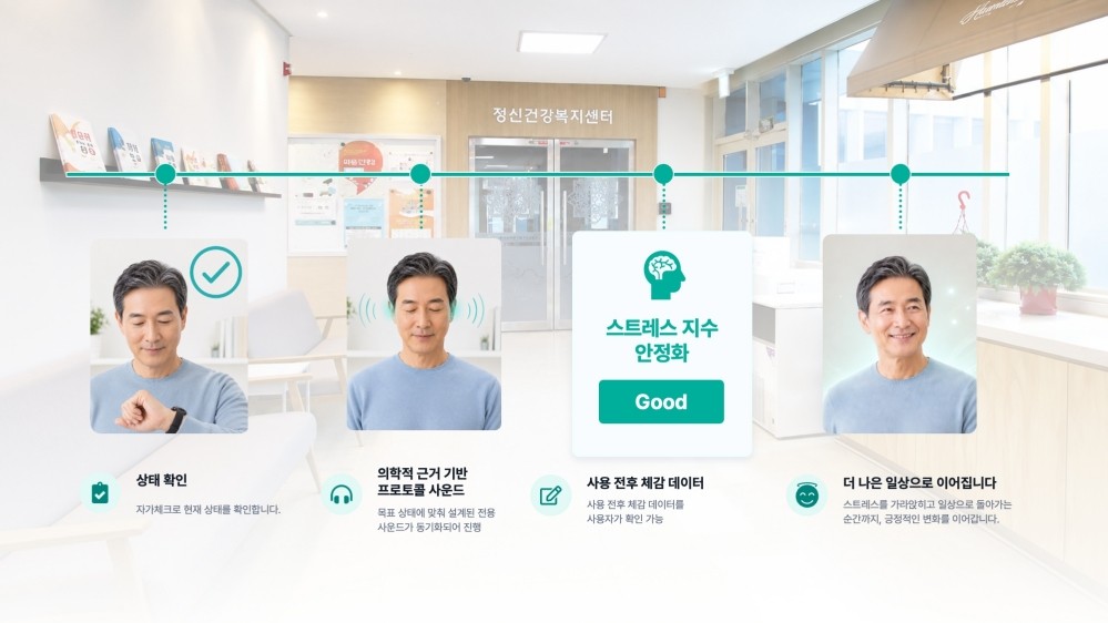 심리적 이완과 휴식 도와...은평구, '디지털 마음건강 사운드 솔루션 실... - 뉴스 썸네일 이미지